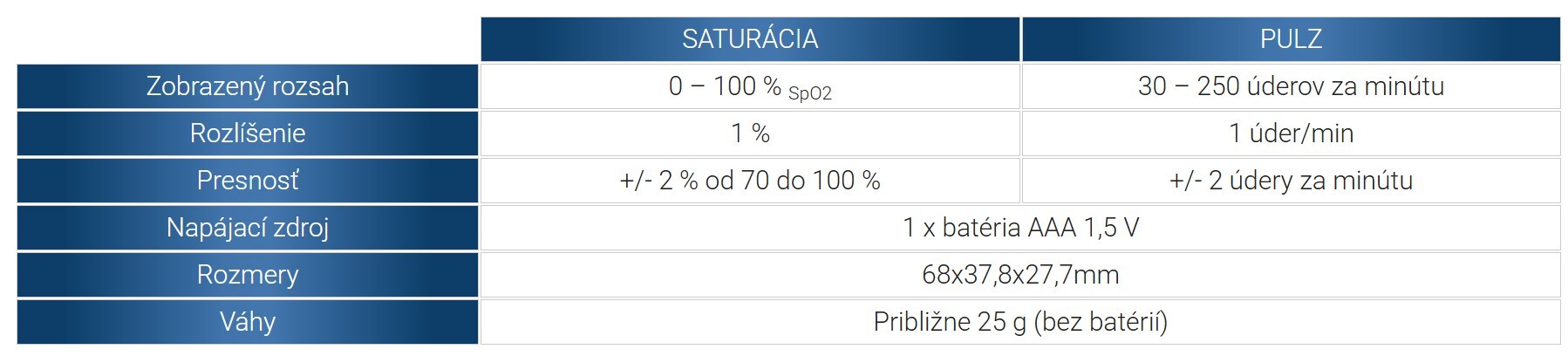 pulzoximéter paraméterei
